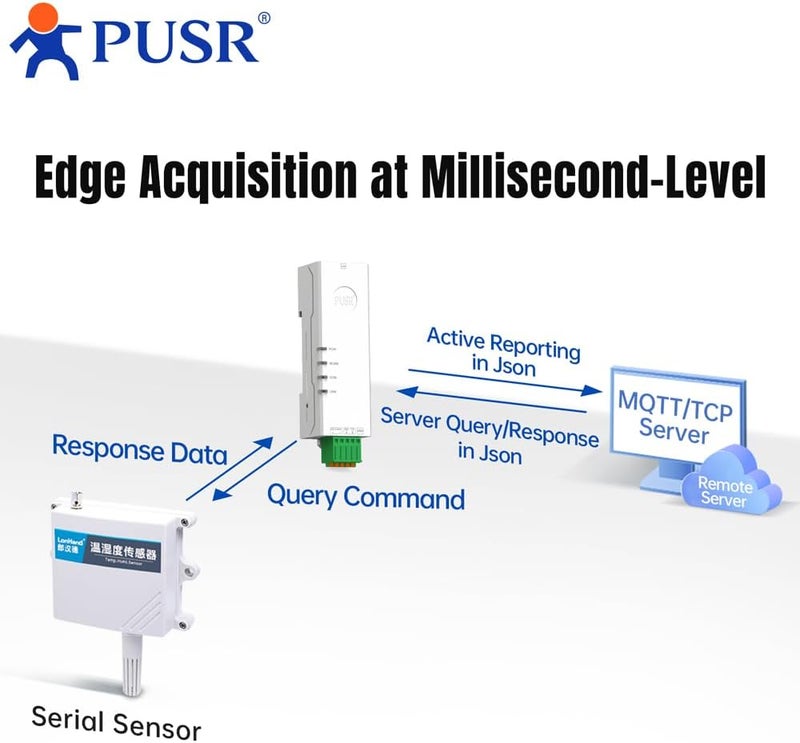 PUSR Din Rail "Lipstick" RS485 to Ethernet Serial Device Server Modbus Gateway RTU to TCP Rich Protocols MQTT/TCP/UDP/HTTP Edge Computing USR-DR134 - Image 4
